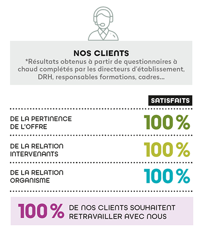 Nos clients