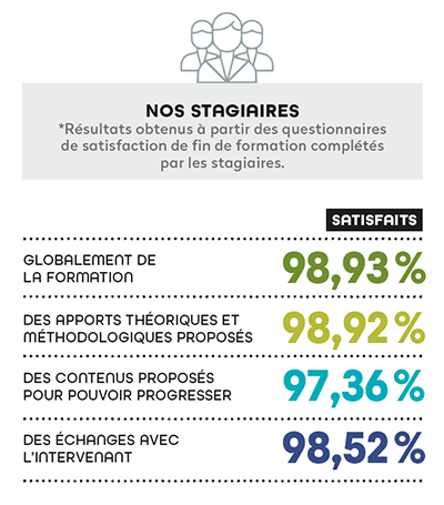 Nos stagiaires