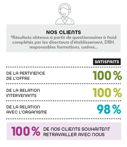 nos clients