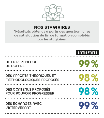 nos stagiaires